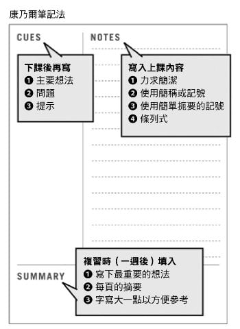 後段班辣妹應屆考上慶應大學　康乃爾方格筆記