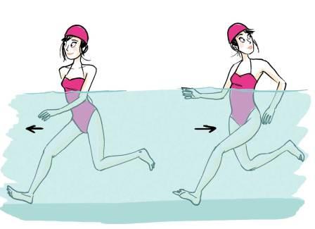 法國女人這樣優雅瘦：不流汗、不怕醜的80個水下運動